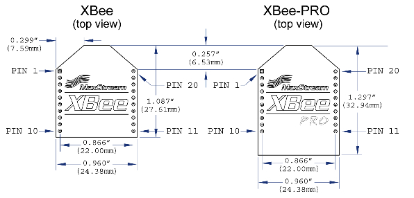 [XBee Pin Numbers]